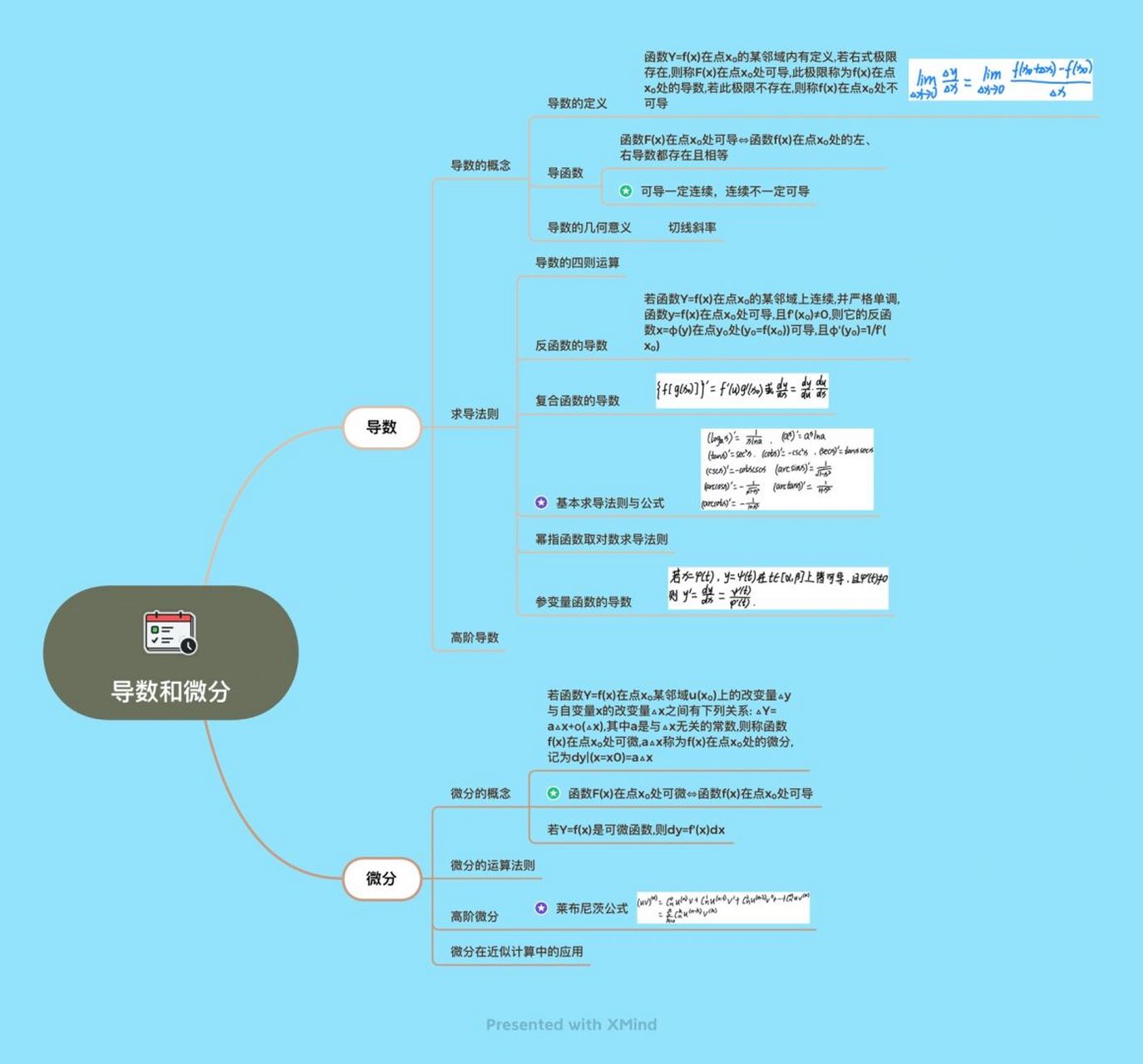 数学分析5,6章思维导图 #数学# #考研数学分析# #数学分析# #思维导图