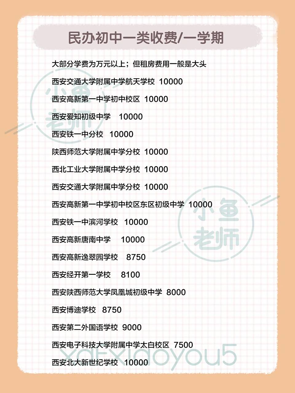 西安幼升小# #西安幼升小户籍# #学费# #西安民办小学# #小鱼聊升学