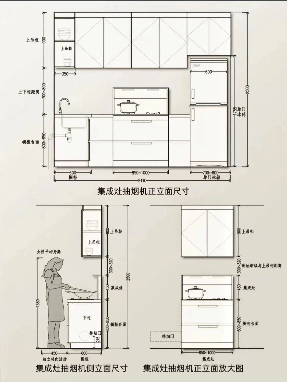 橱柜设计尺寸参考