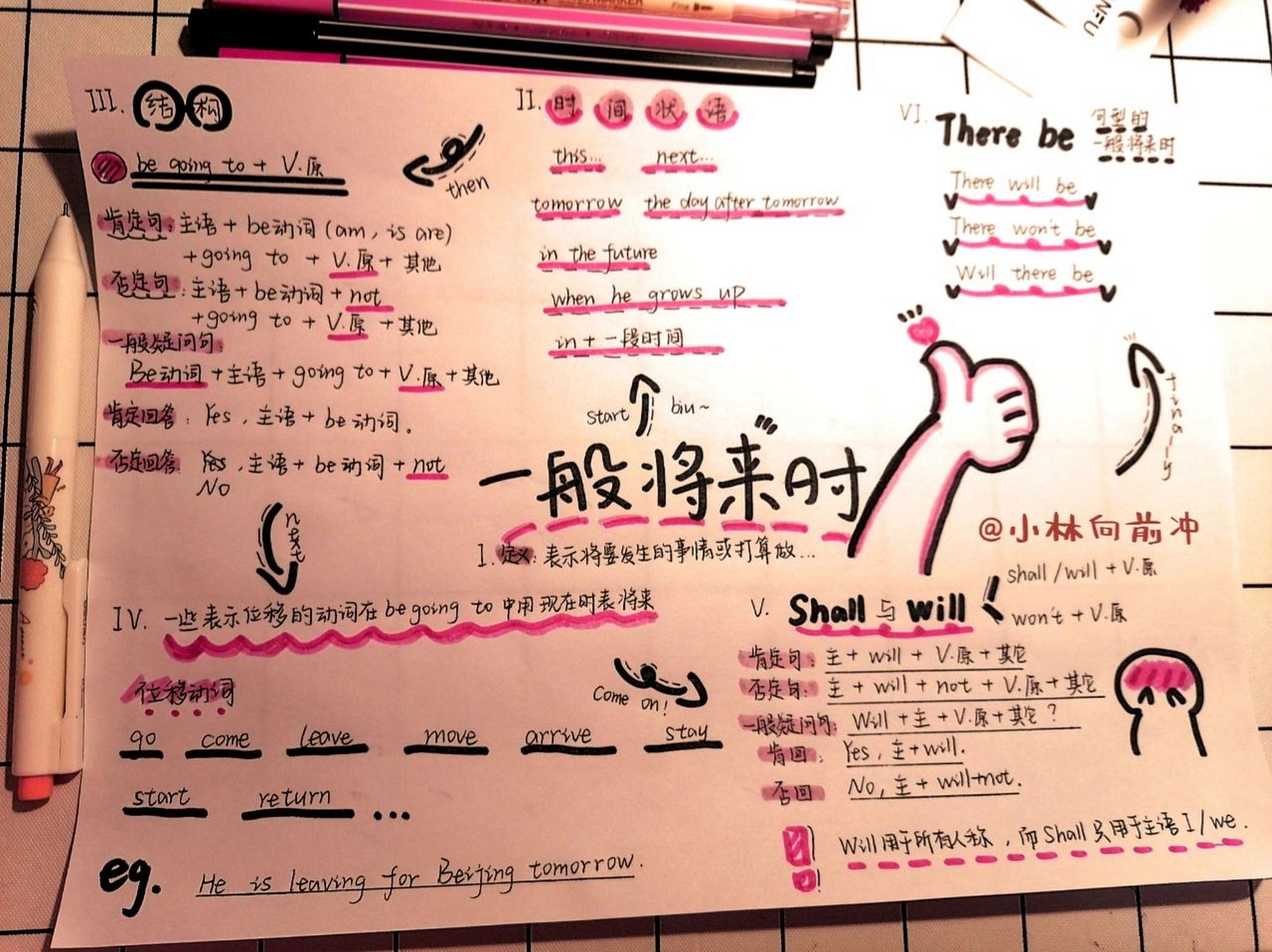 《英语笔记》语法之一般将来时思维导图 八年级时态——一般将来时