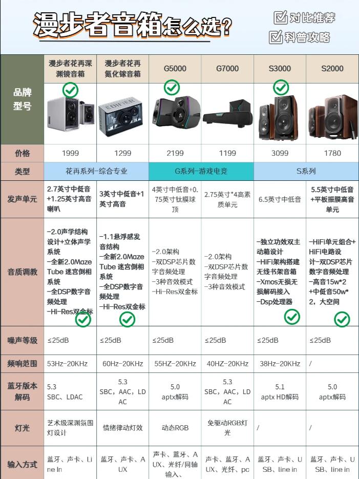 漫步者s3000尺寸图片