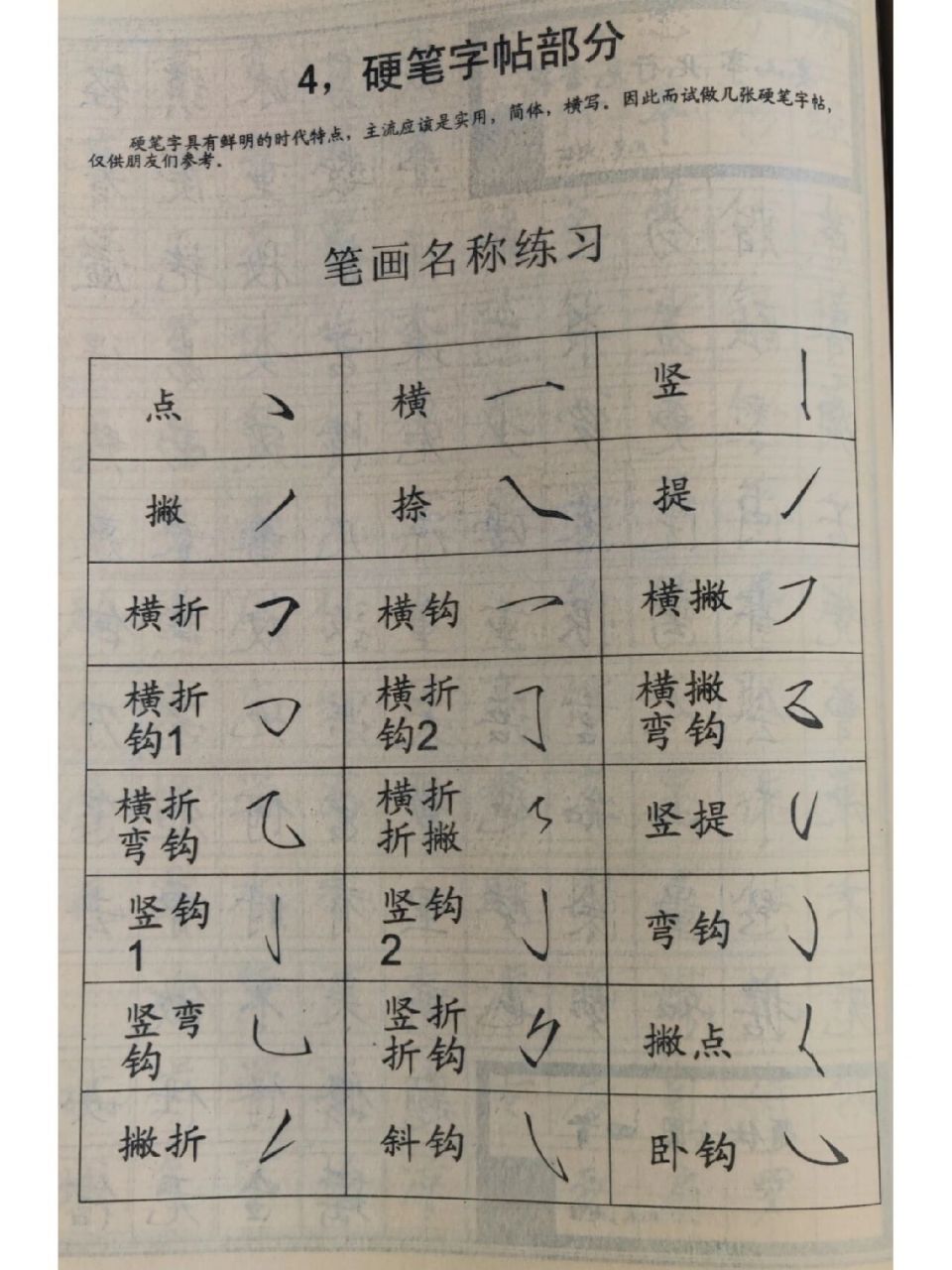 瘦金体|瘦金体基础笔画(硬笔) 硬笔基础笔画 硬笔有比较鲜明的时代