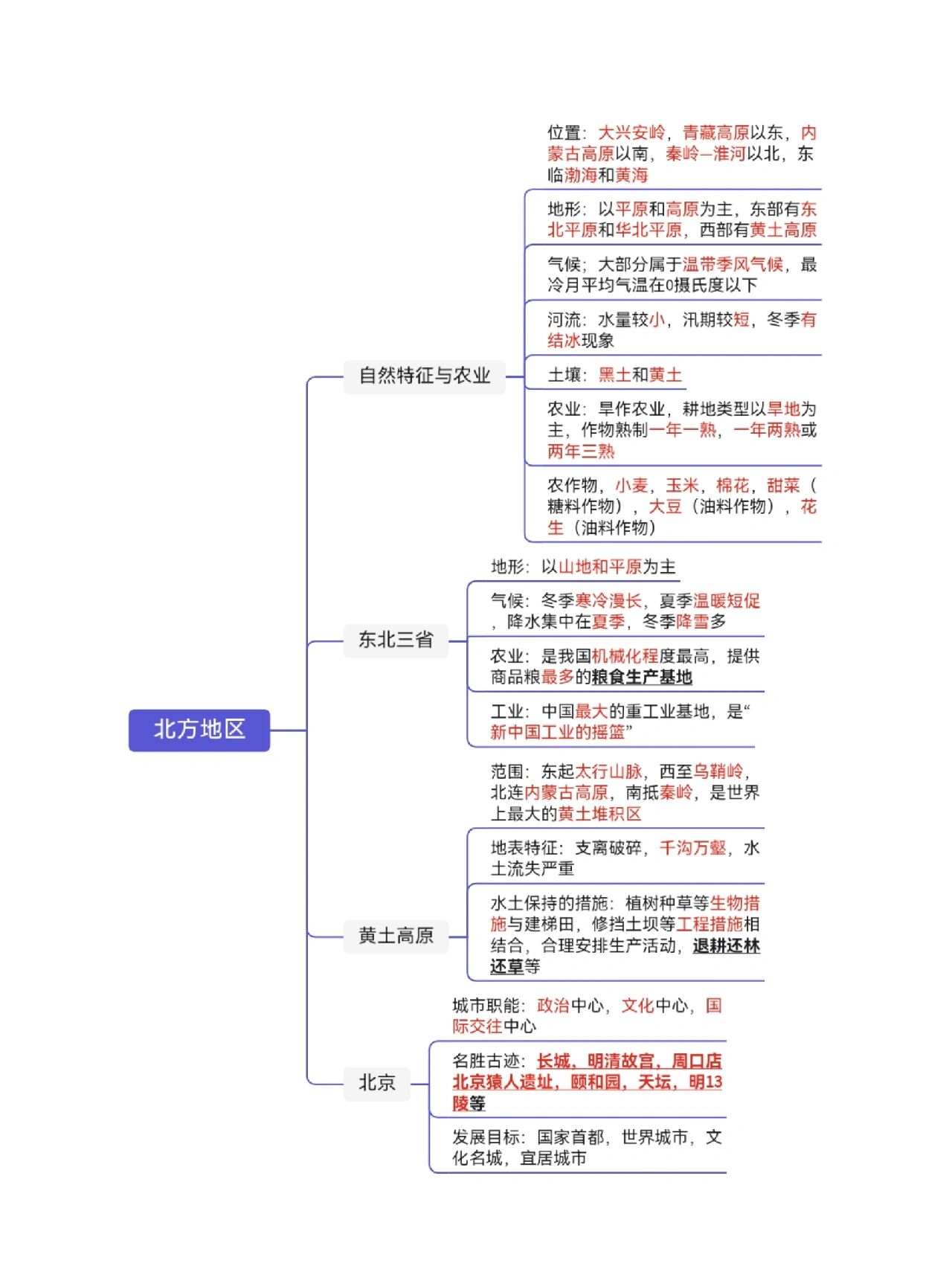 北方地区知识点归纳图片