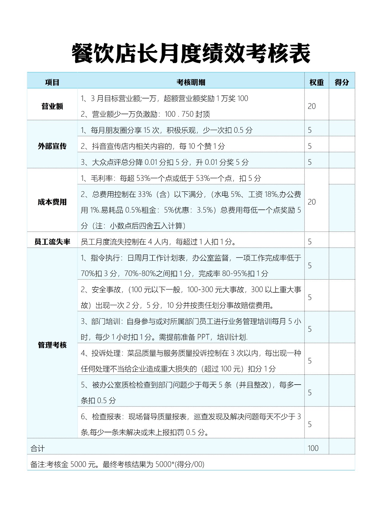 餐饮店长月度绩效考核表