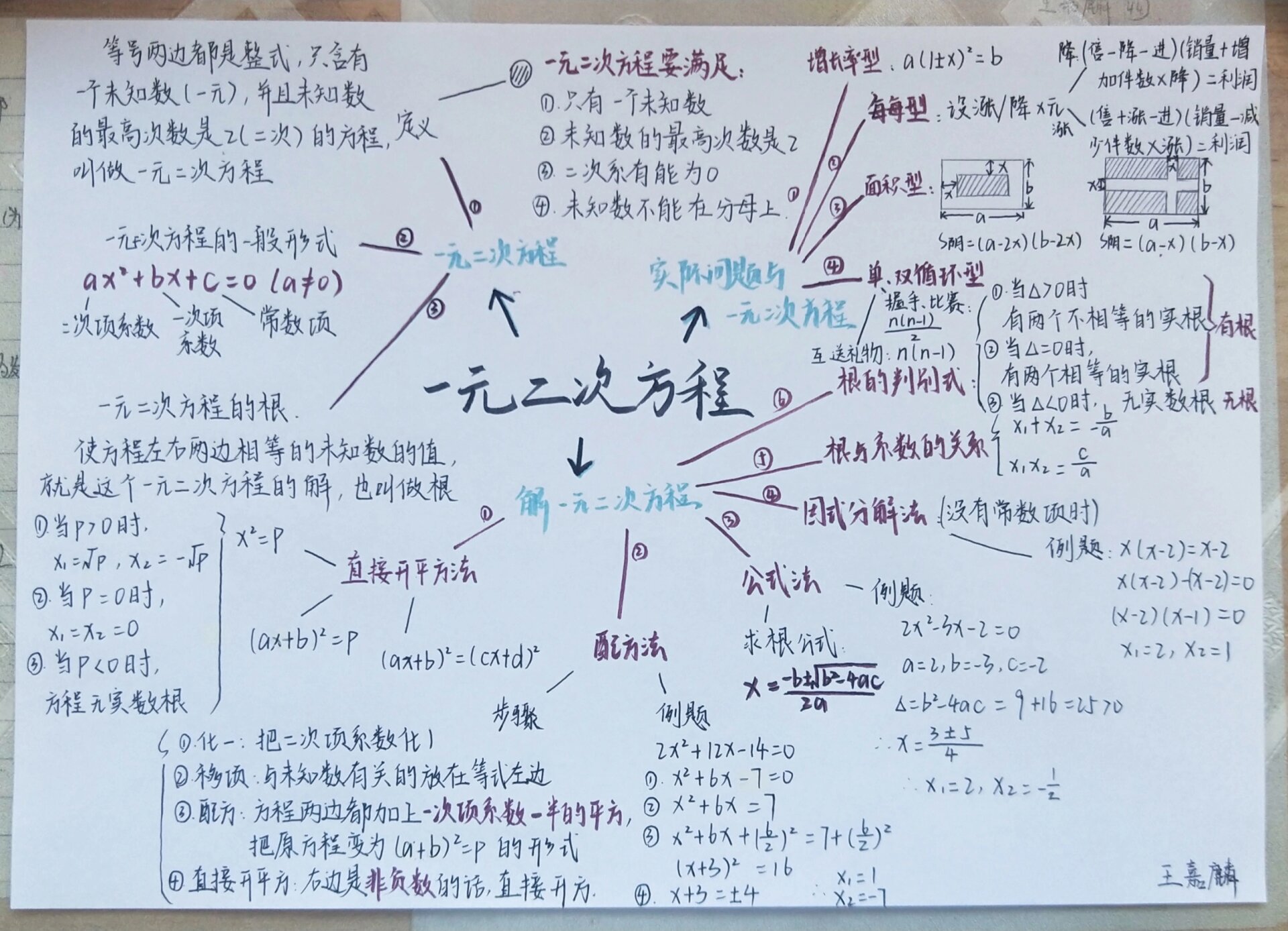 一元二次方程思维导图