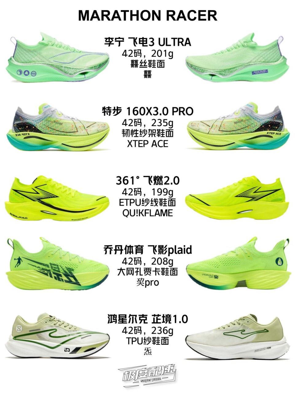 部分国产顶级碳板跑鞋数据对比 李宁 飞电3 ultra: 42丝科技鞋面