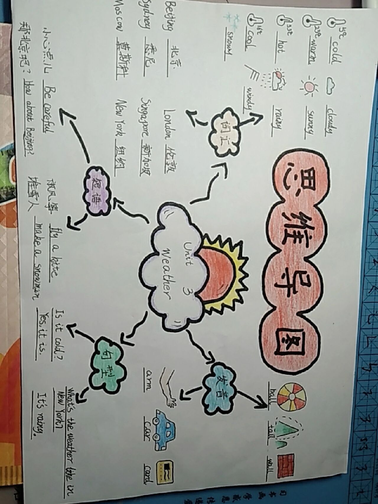 英语四年级下册第二单元思维导图