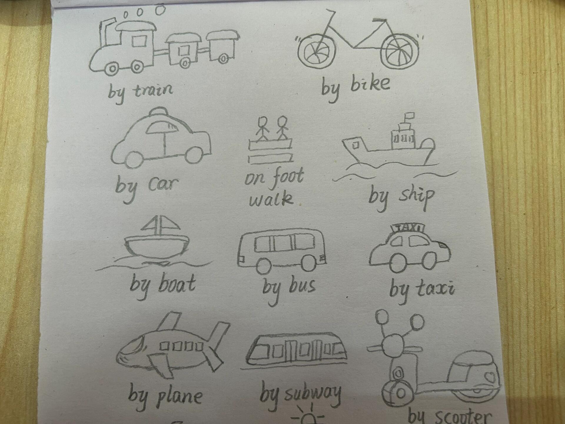 小学英语简笔画 今天的简笔画是关于小学英语的交通工具,附加外研版三