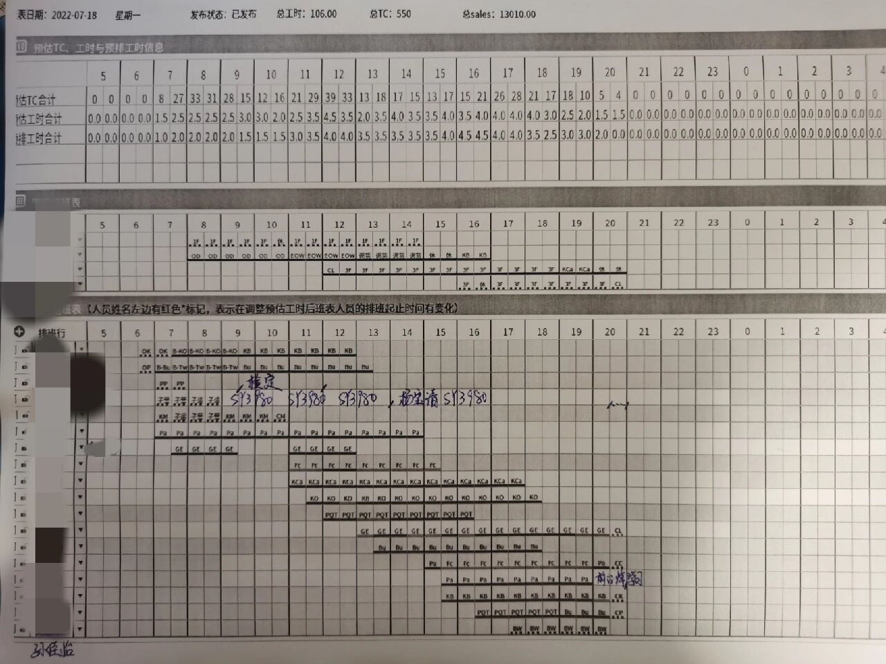 我刚入职不会看排班表,最下边蓝笔写的是我的名字,我感觉根本没给我