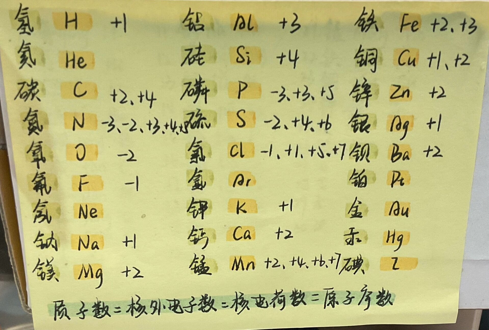 元素化合价 表格图片