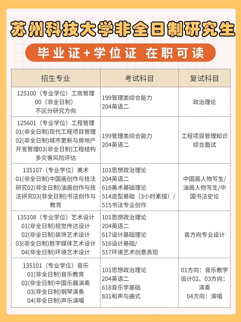 苏州科技大学双证非全日制研究生招生信息7515 苏州科技大学地处