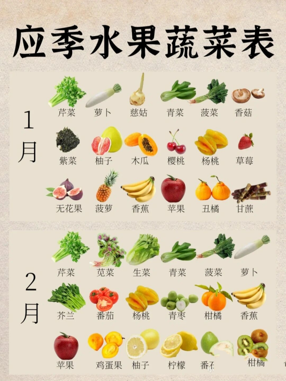 100种常见蔬菜名字图片