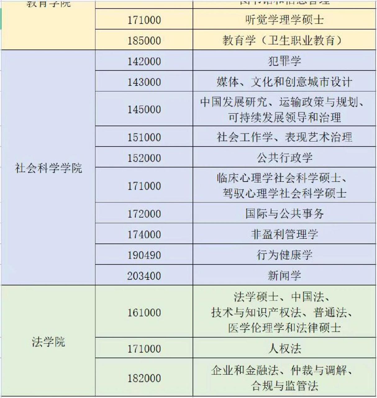 香港大学研究生专业学费汇总及申请条件香港大学七大学院专业学费