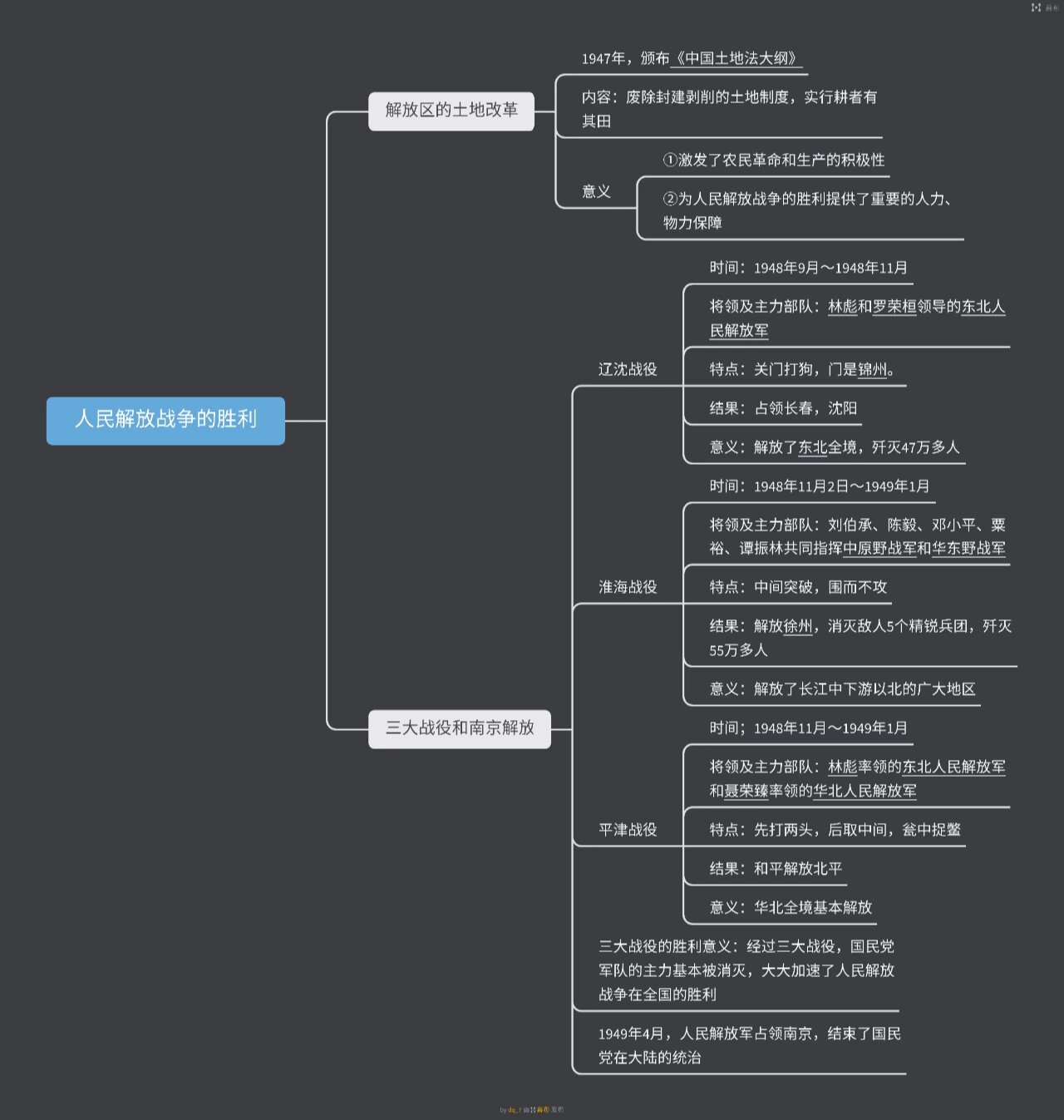 土地革命思维导图图片