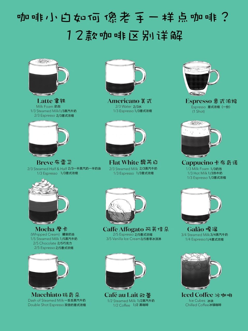 使用意式咖啡机制作,表层带有红棕色的咖啡脂泡沫,俗称油脂.