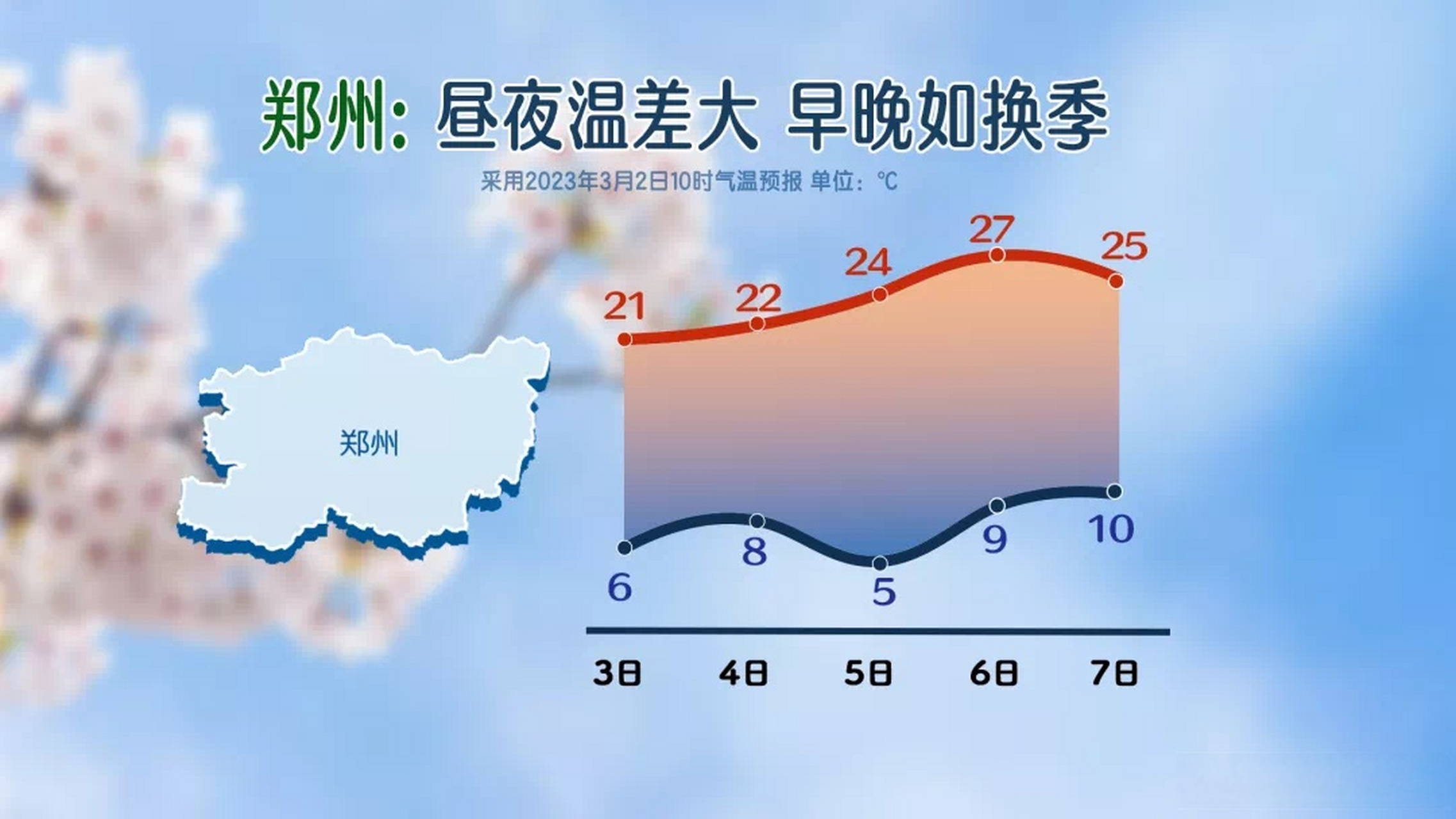 郑天气预报预报