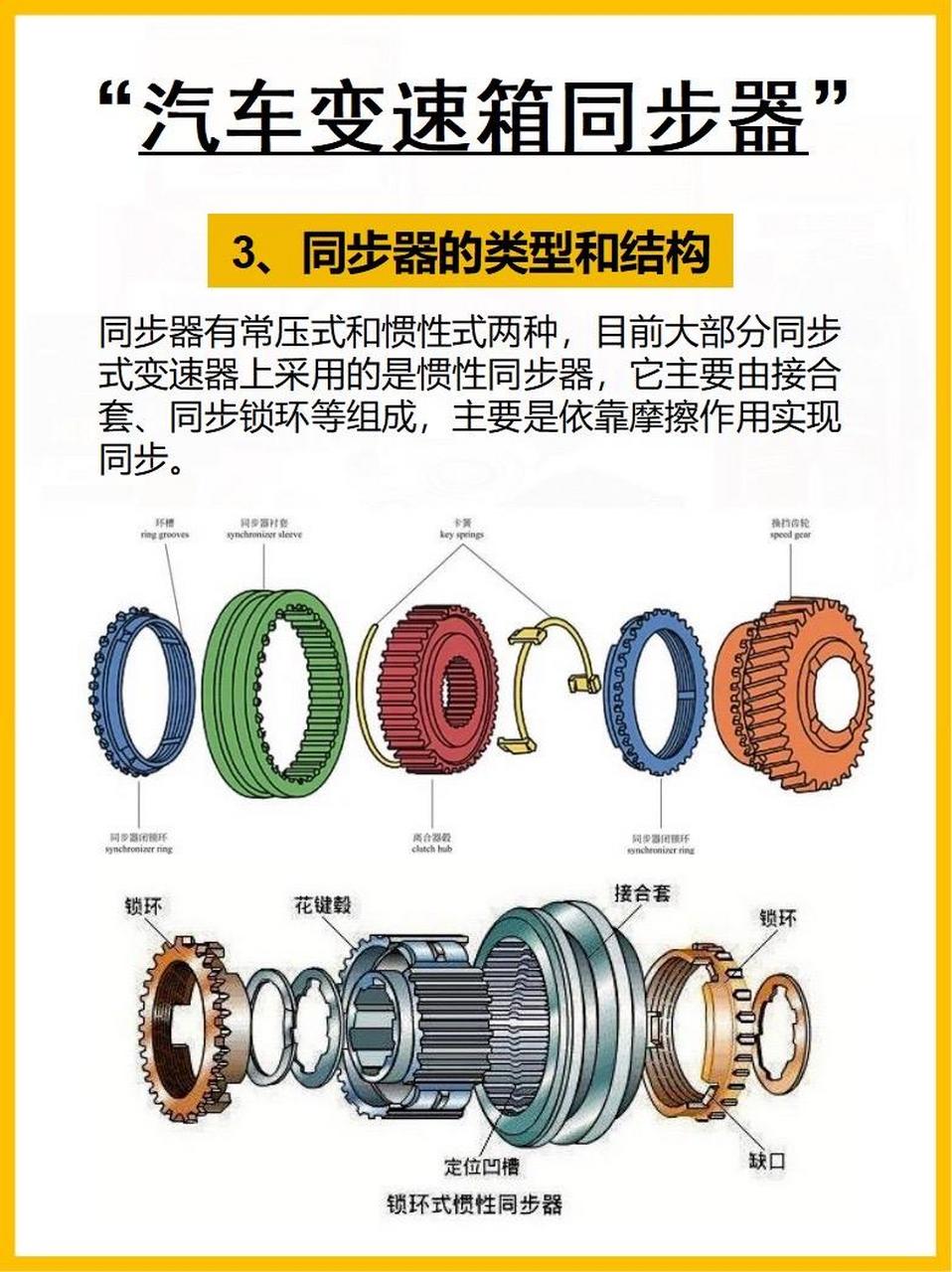 变速箱同步器的分解图图片