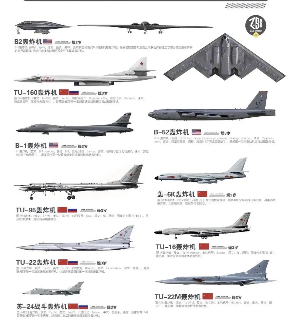世界轰炸机对比,中国几乎拥有全部型号轰炸机!