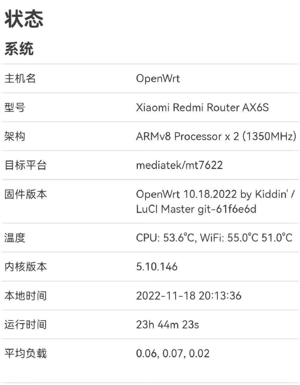 红米ax6s刷openwrt感受 刷来做主路由,下面用nas挂了两个pcdn.
