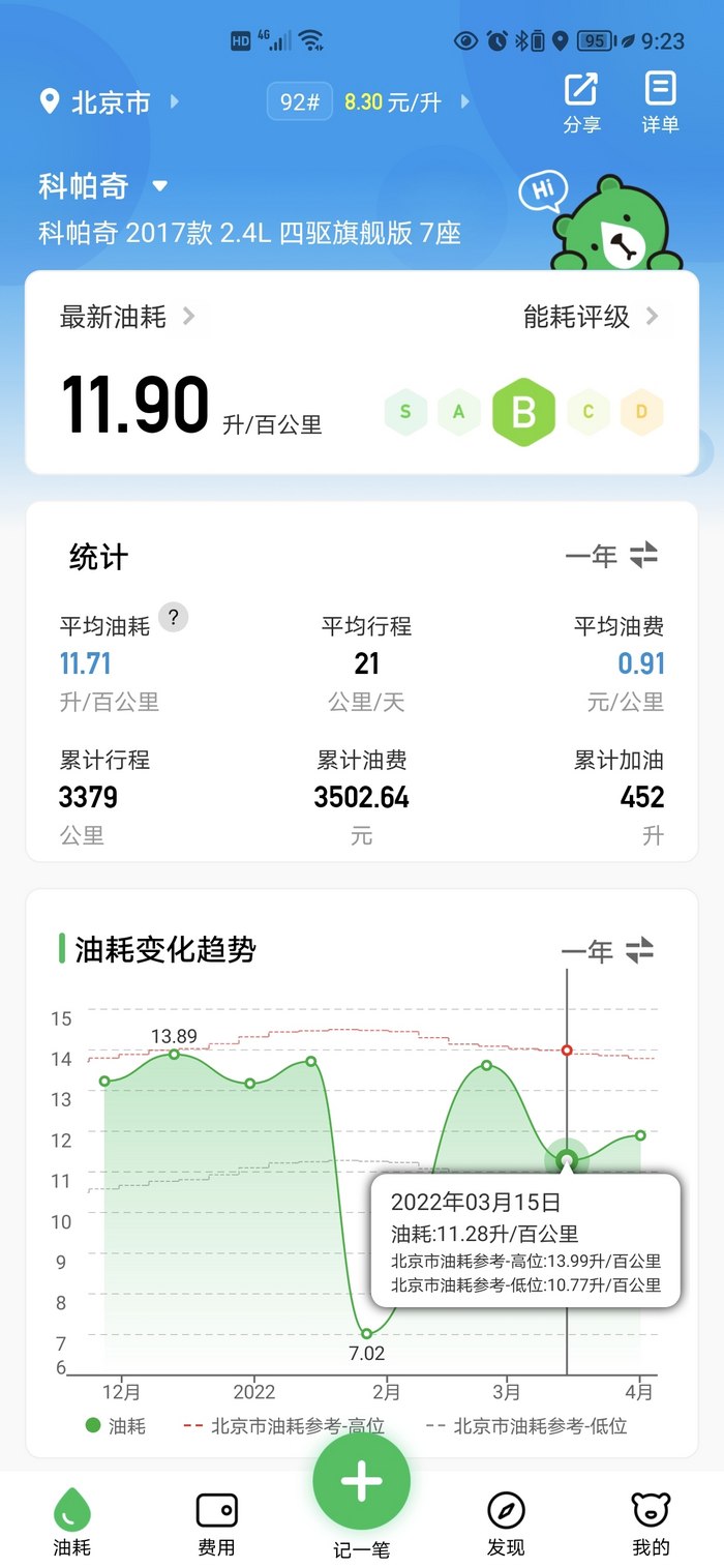 科帕奇油耗记录贴