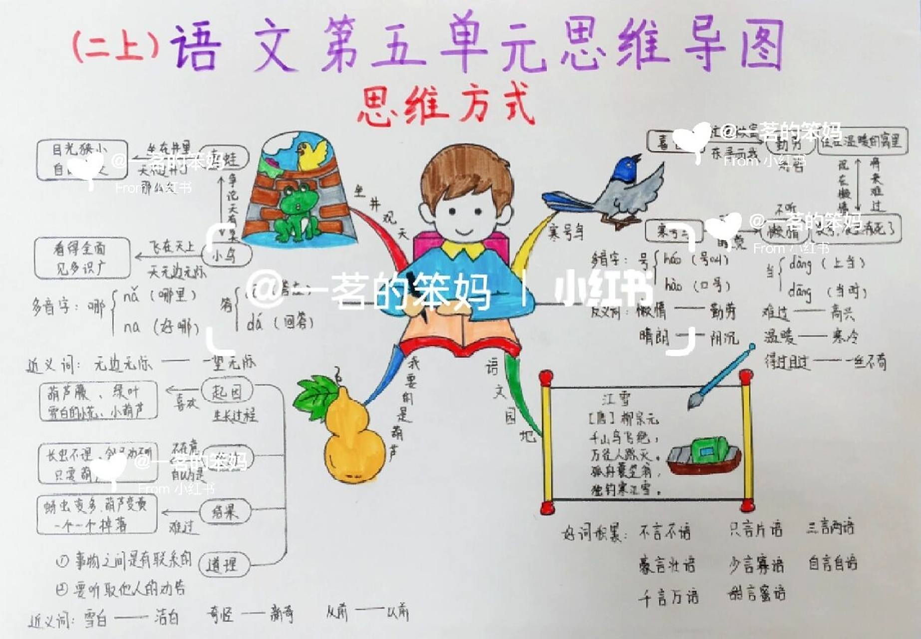 小学语文二年级上册第五单元思维导图 小学语文二年级上册人教版第五