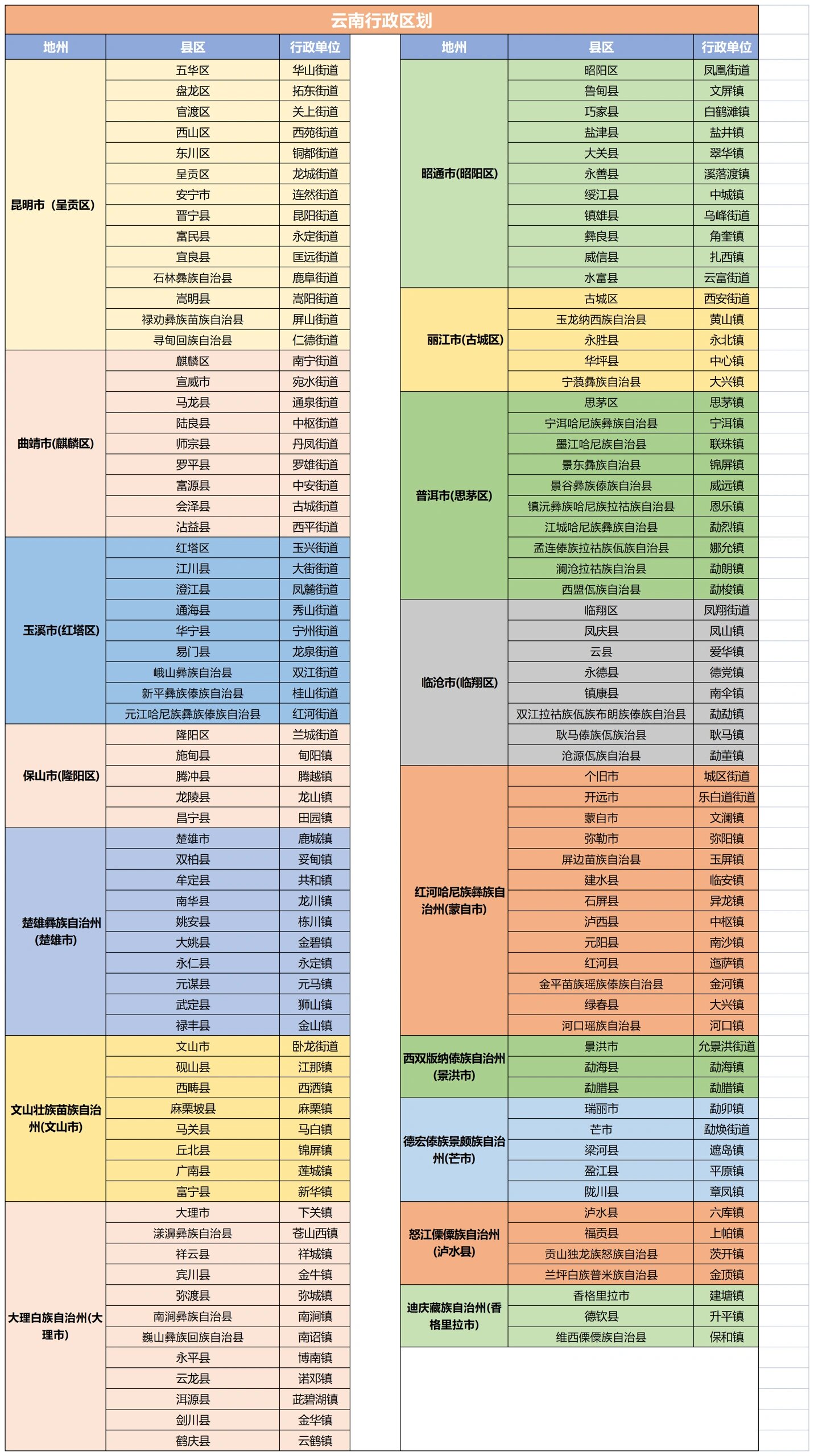 云南简称图片