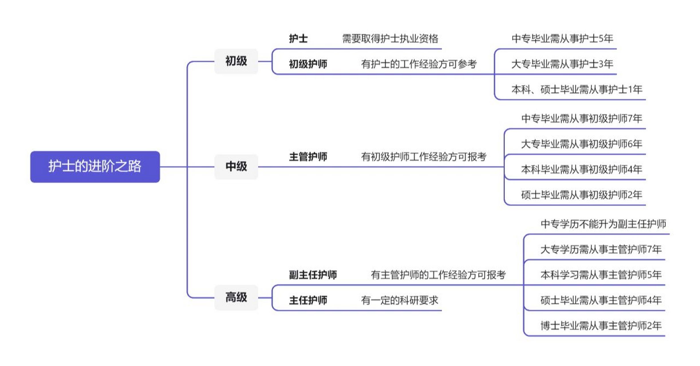 护士个人发展目标图片