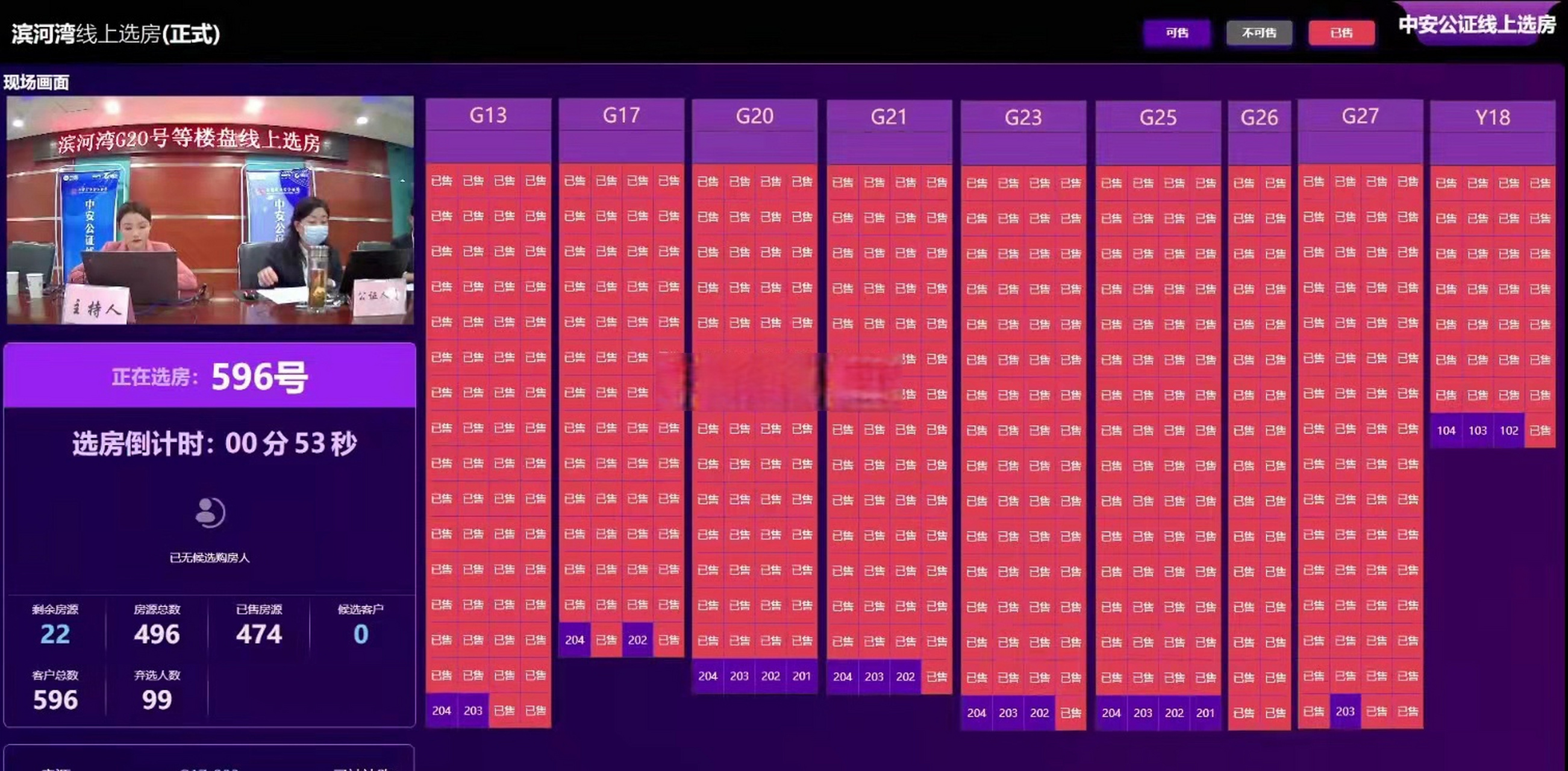 蓝城滨河湾基本全部选完,最具影响力的楼盘, 真正的名副其实,祝贺已经