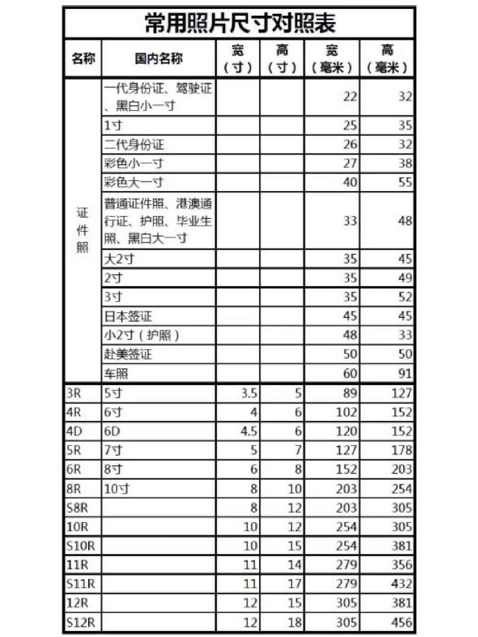 54厘米; 另外照片的尺寸国内外说法是不同的,例如:3.5x5 4x6 5x7 .