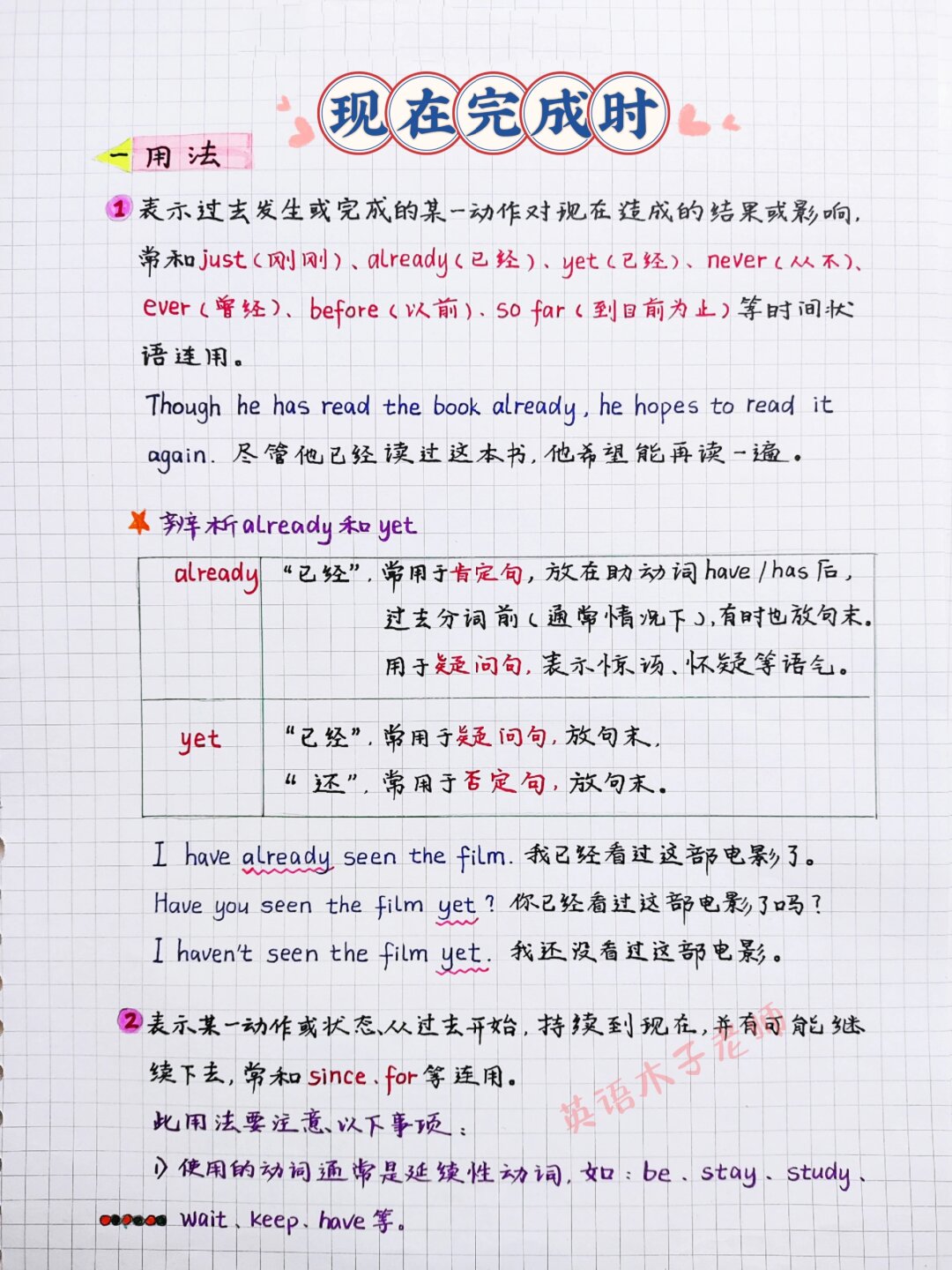 初中英语入门！现在完成时，提前学(已经学新概念了还用提前学初中英语吗)