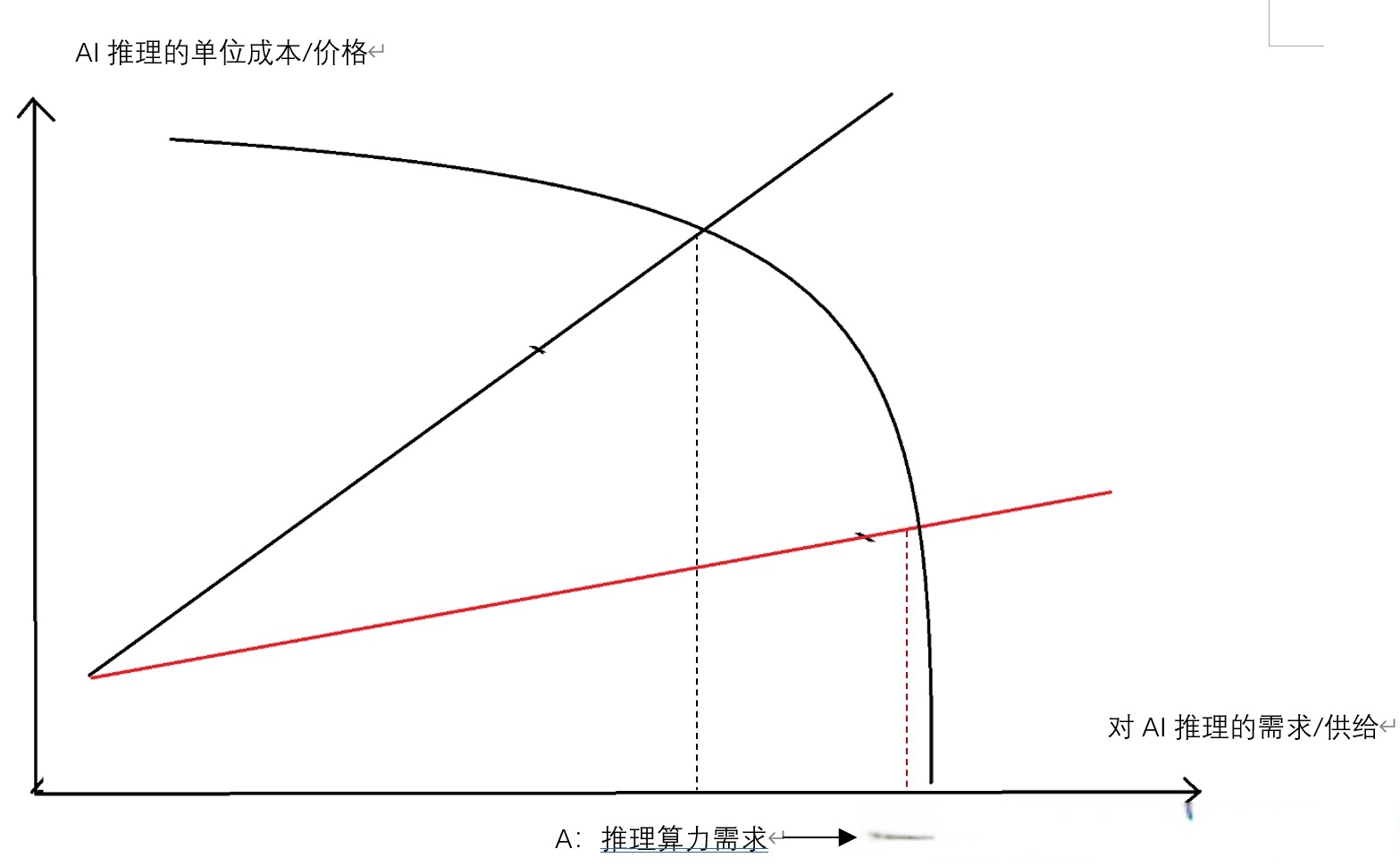江恩理论，江恩理论时间周期规律