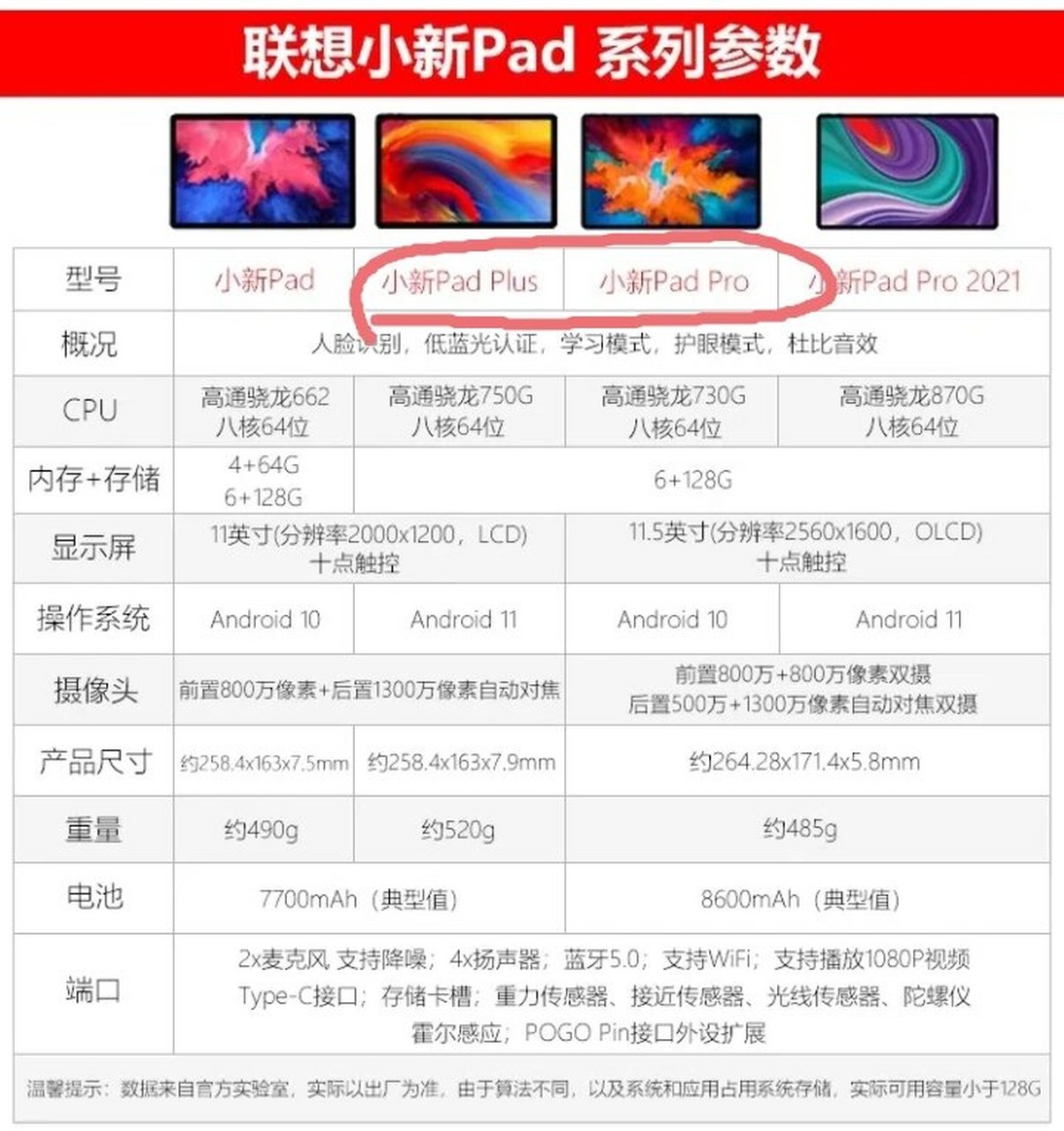 小新平板plus参数图片