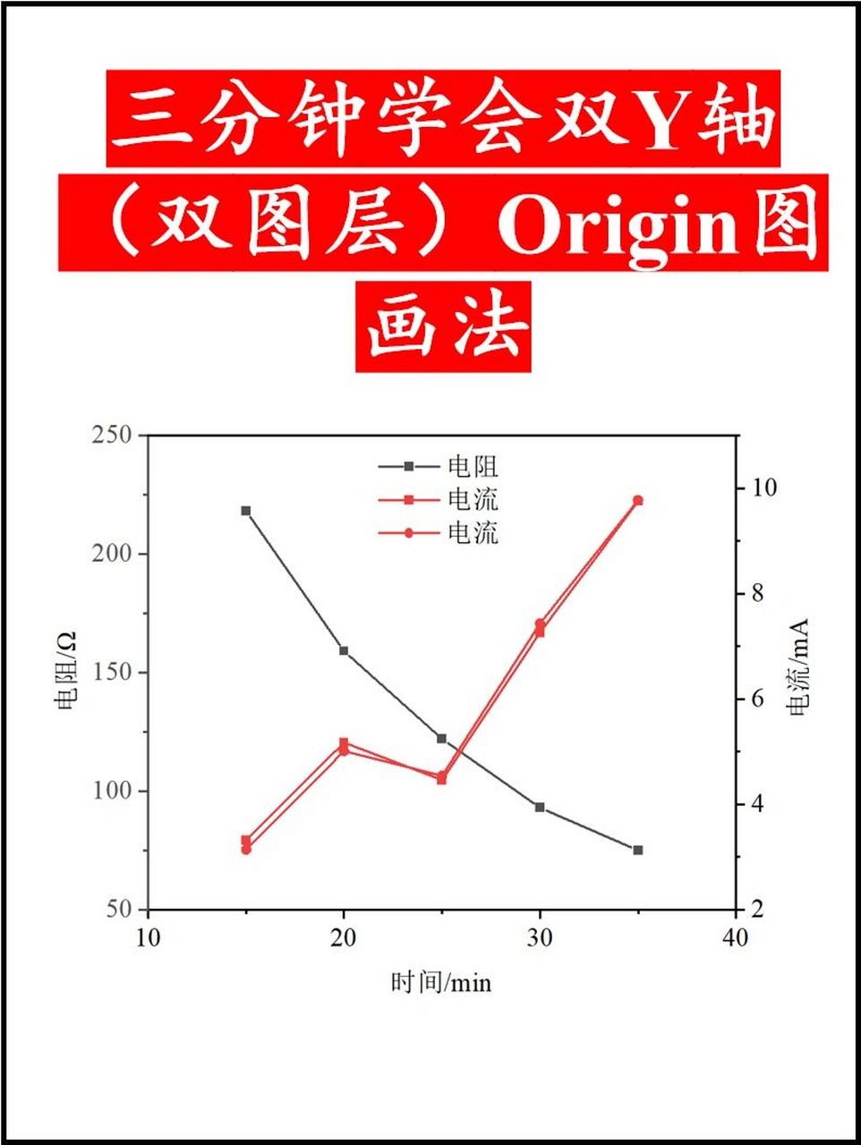 origin2019双y轴图做法图片