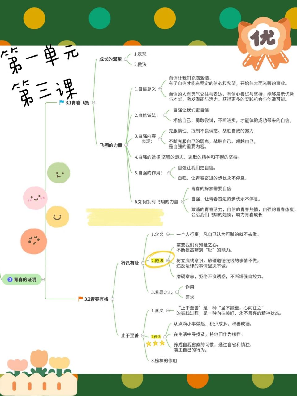 道德与法治#思维导图(七下第一单元) 总结了第一单元的