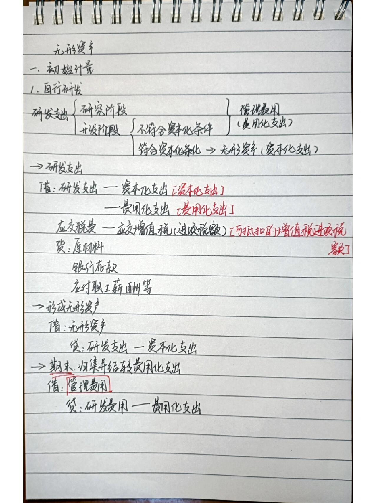 无形资产会计分录
