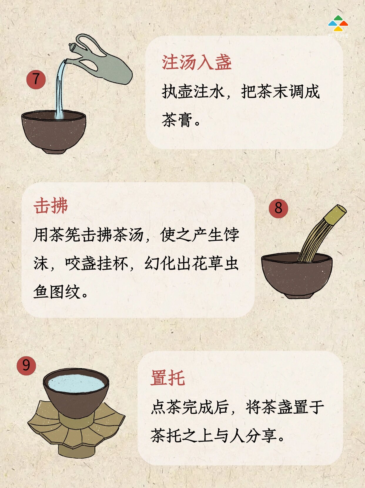 斗茶步骤图片