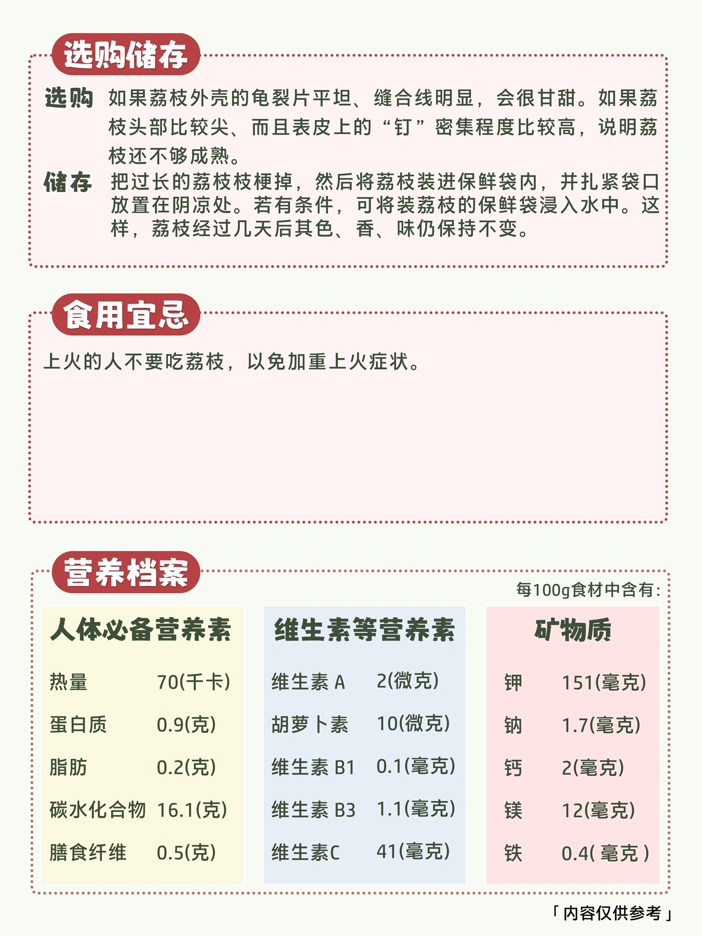 每日识一物『荔枝』健康饮食 科学搭配