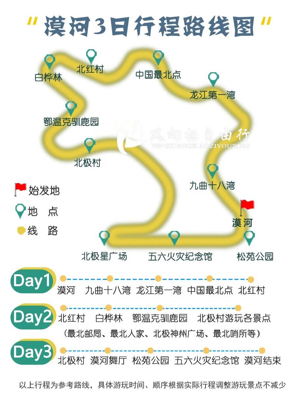 漠河3日游线路攻略 #漠河旅游攻略# #漠河旅游# #漠河# #自驾游路线