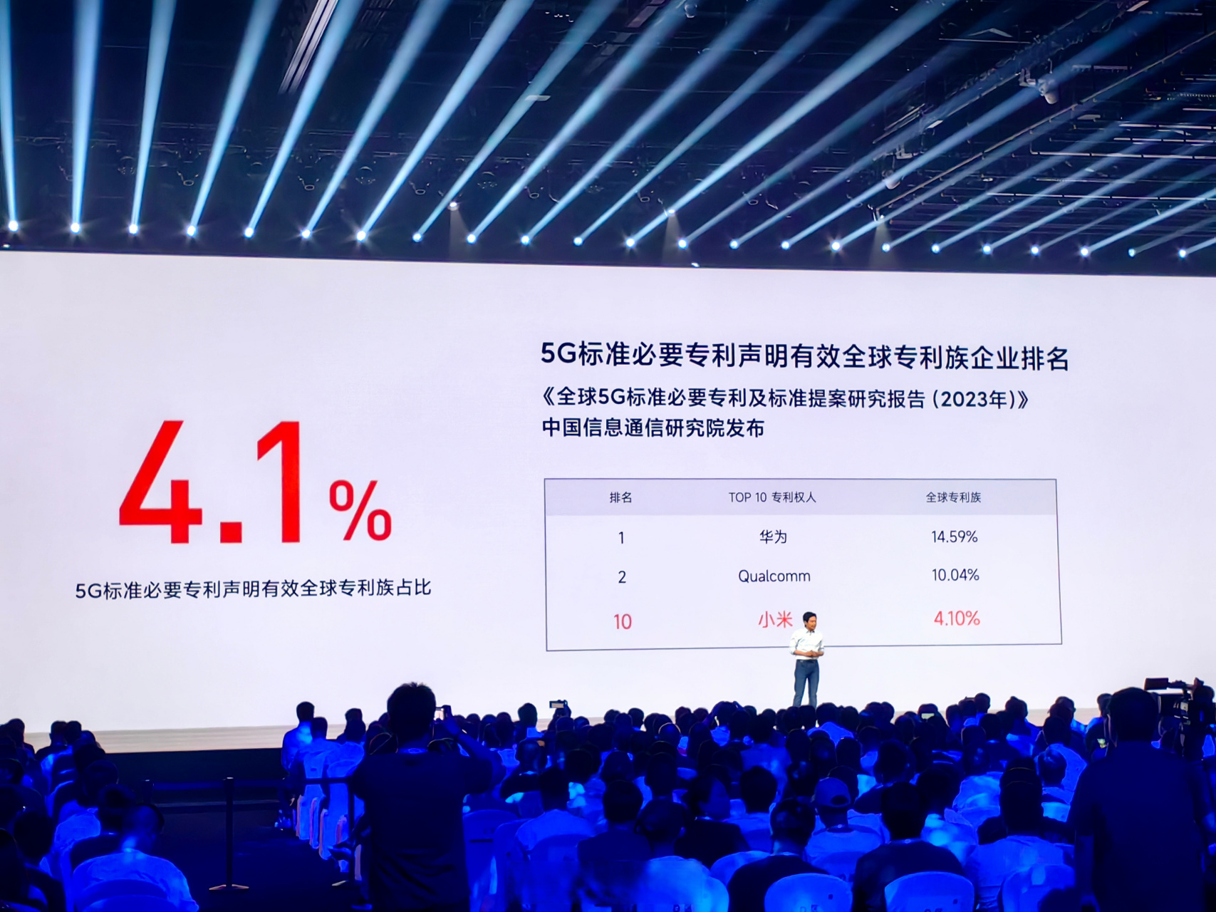 5g必要专利比例,小米排名第10,占比4.1%: 华为第1:14.