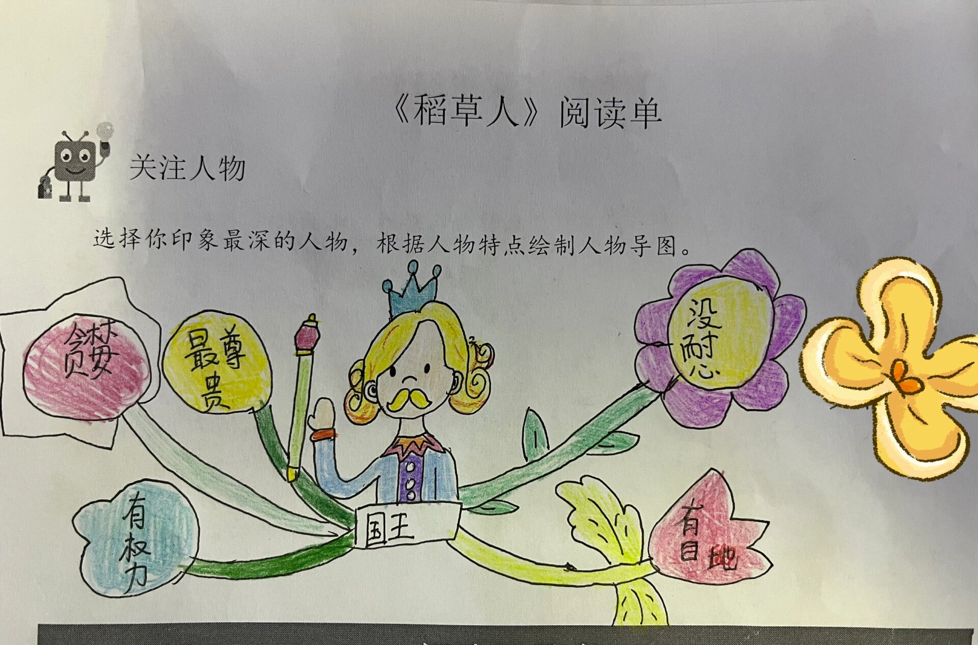 稻草人思维导图绘画图片