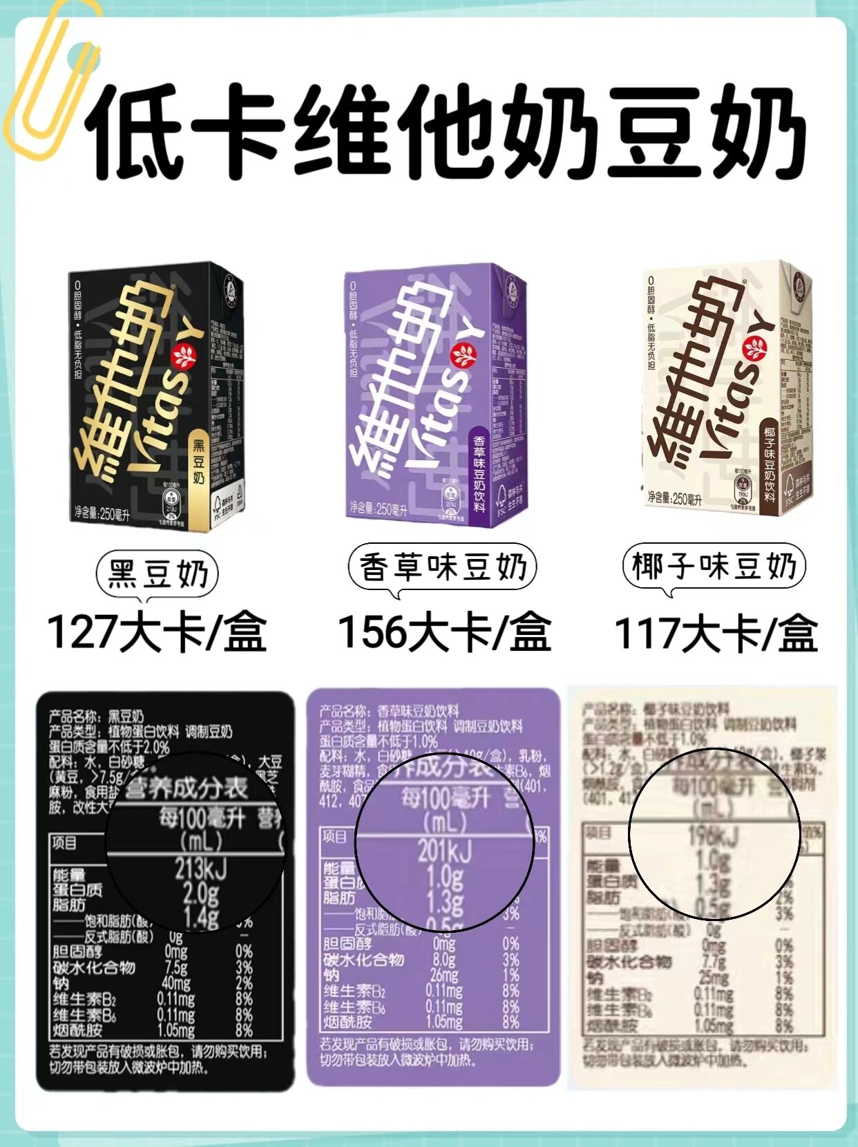 6款维他奶豆奶测评🔥早餐必备低卡豆奶‼️