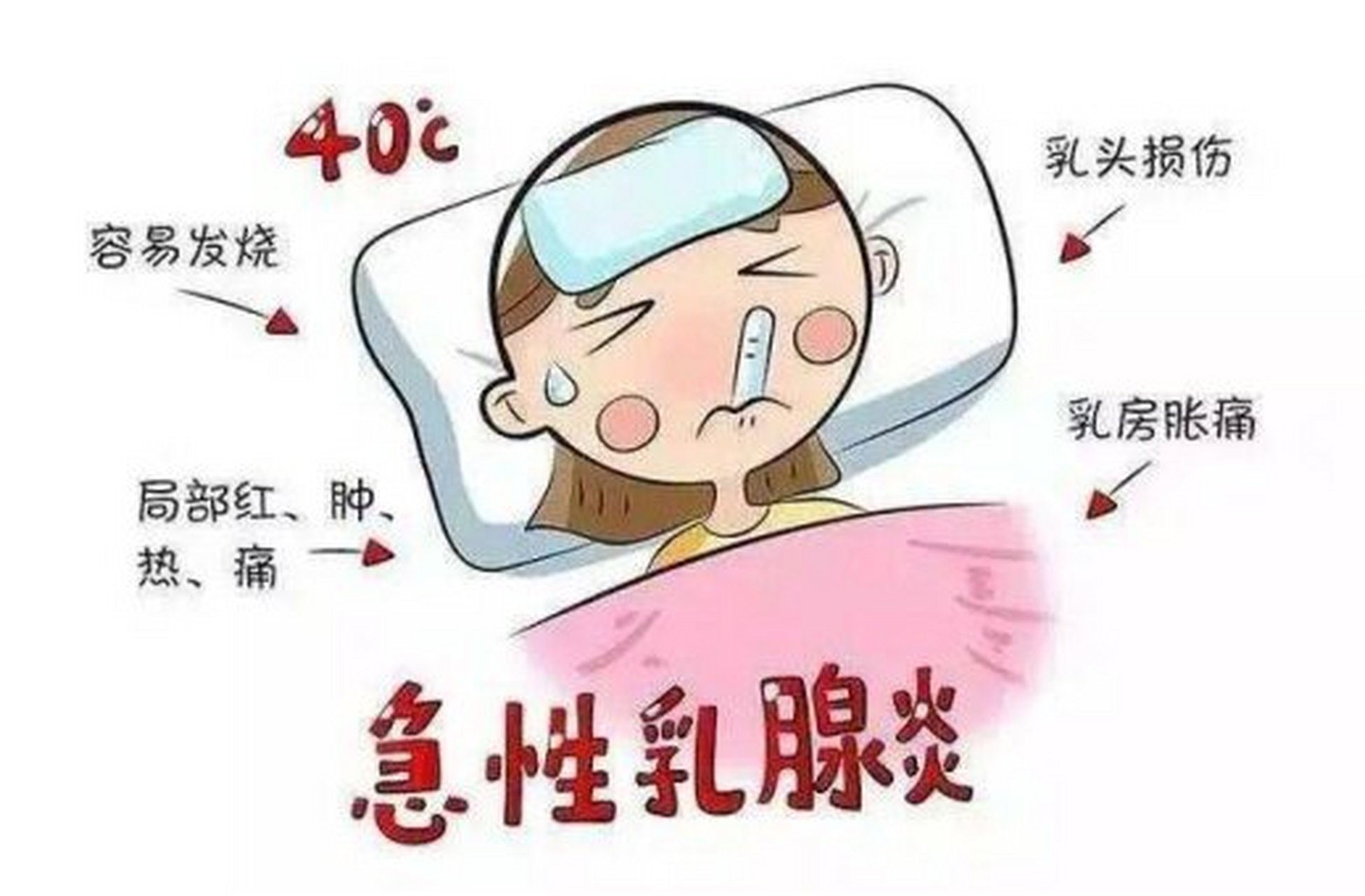 乳腺炎是哪个位置疼图片