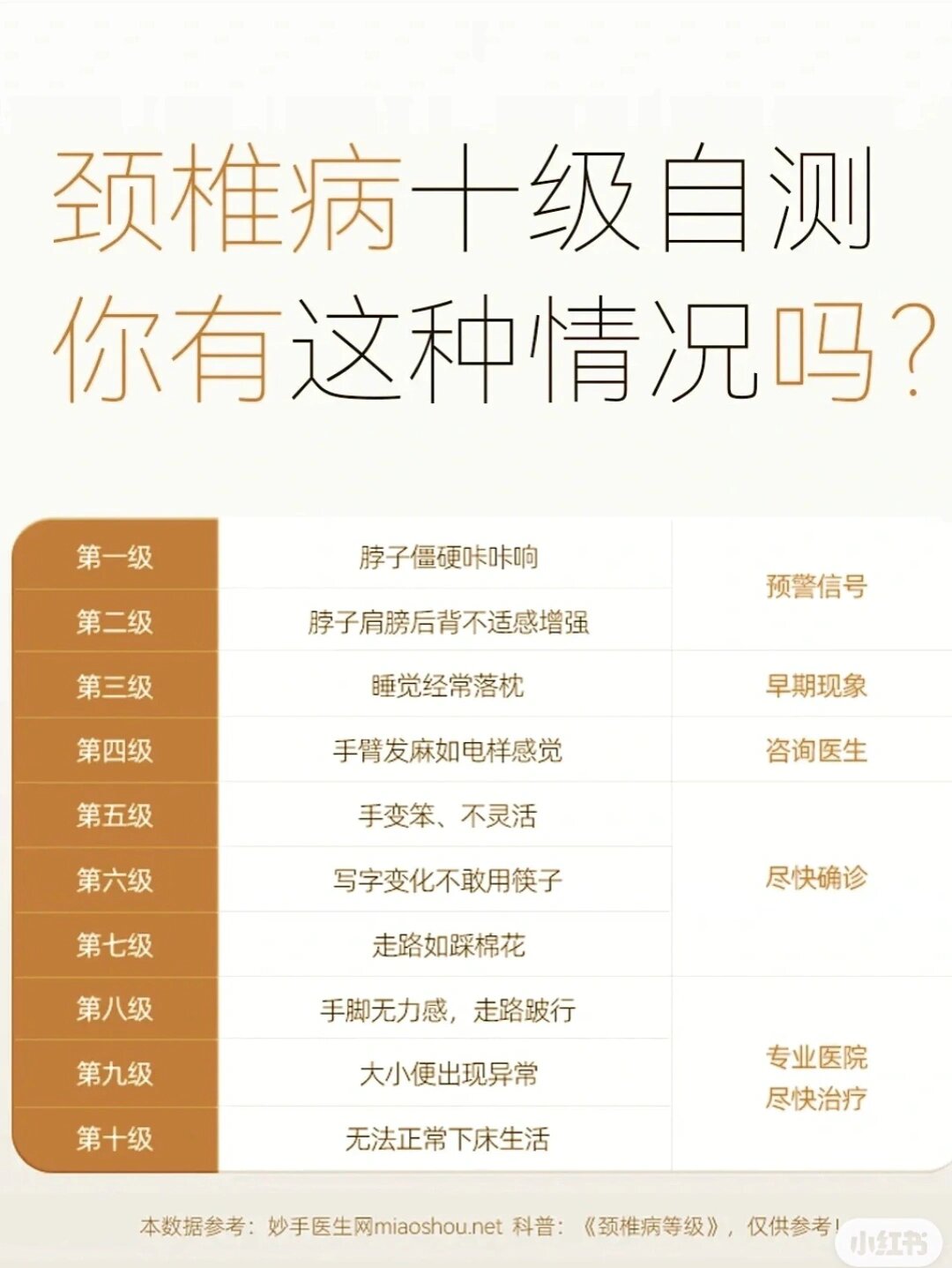 识别早期颈椎病,请按如下症状判断: 1 痛 早上起床时,反复出现类似