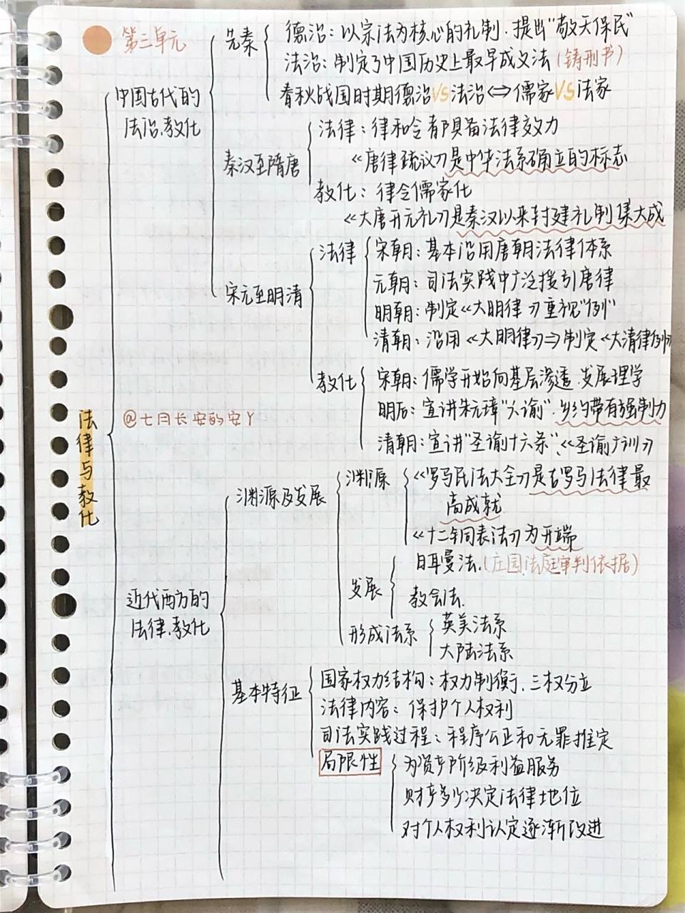 高中历史选择性必修一第三单元思维导图78