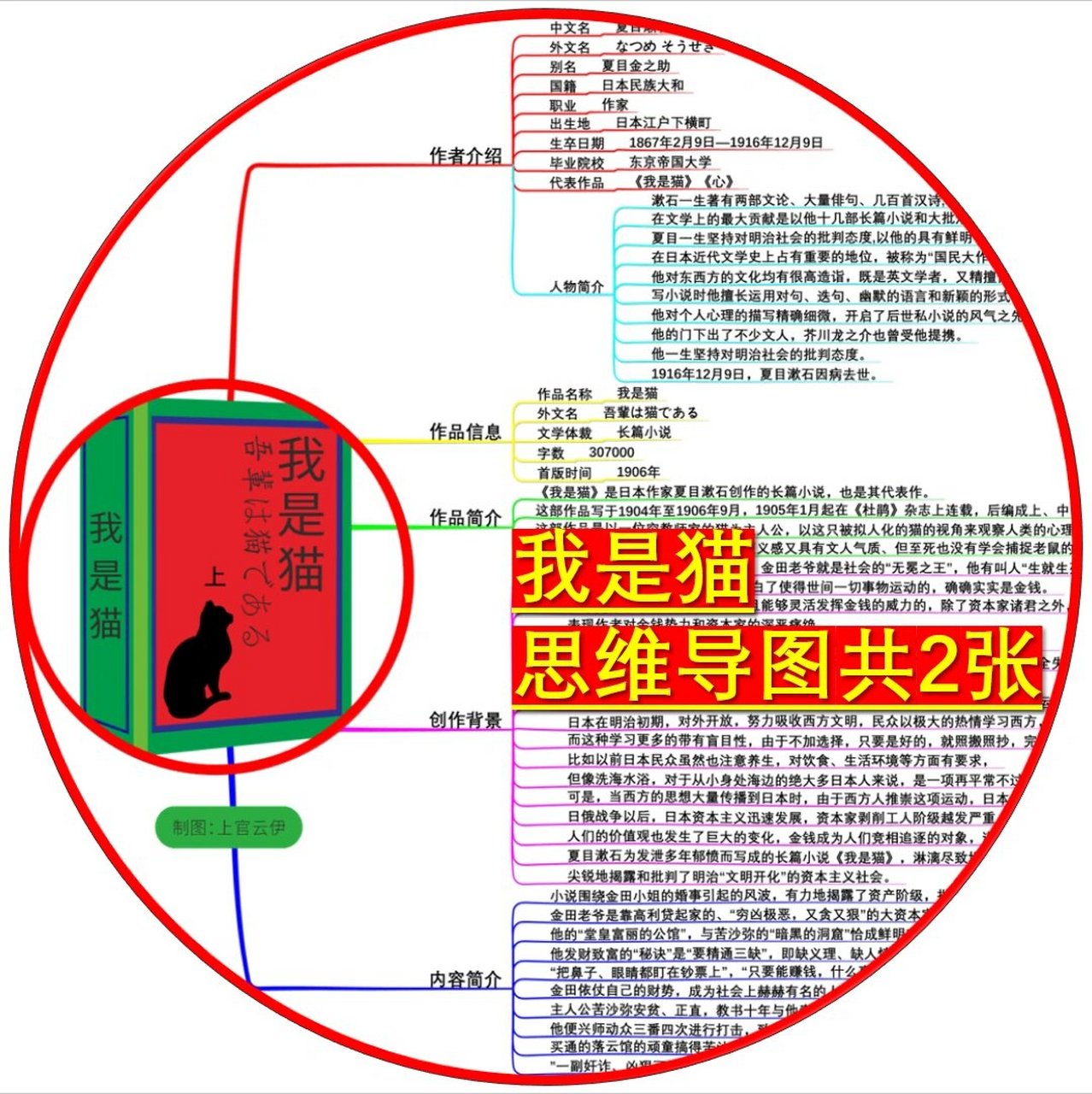 我是猫情节思维导图图片