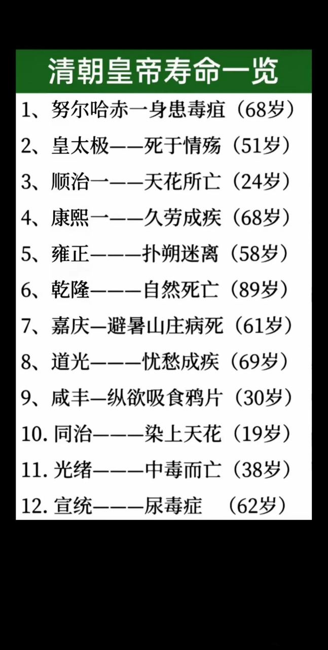 清朝皇帝寿命图片