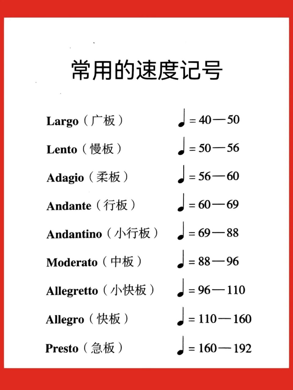 五线谱速度符号图片