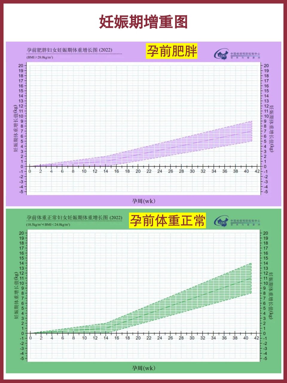 孕期体重增长曲线图片