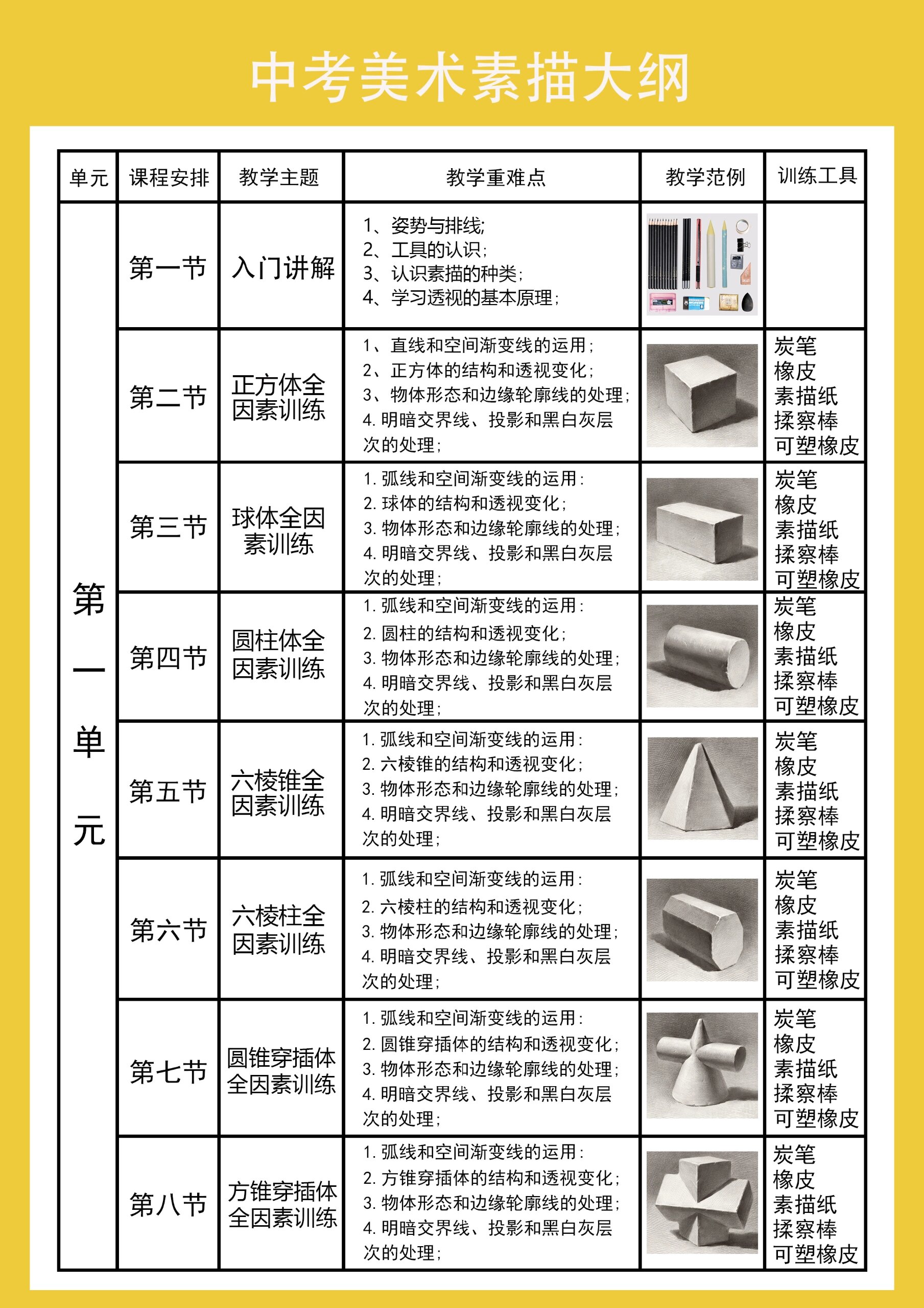 中考美术素描大纲