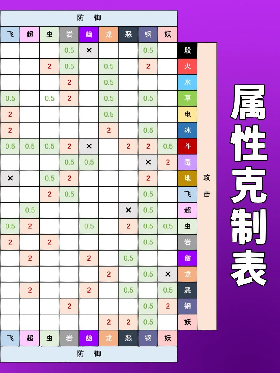宝可梦朱紫属性克制表